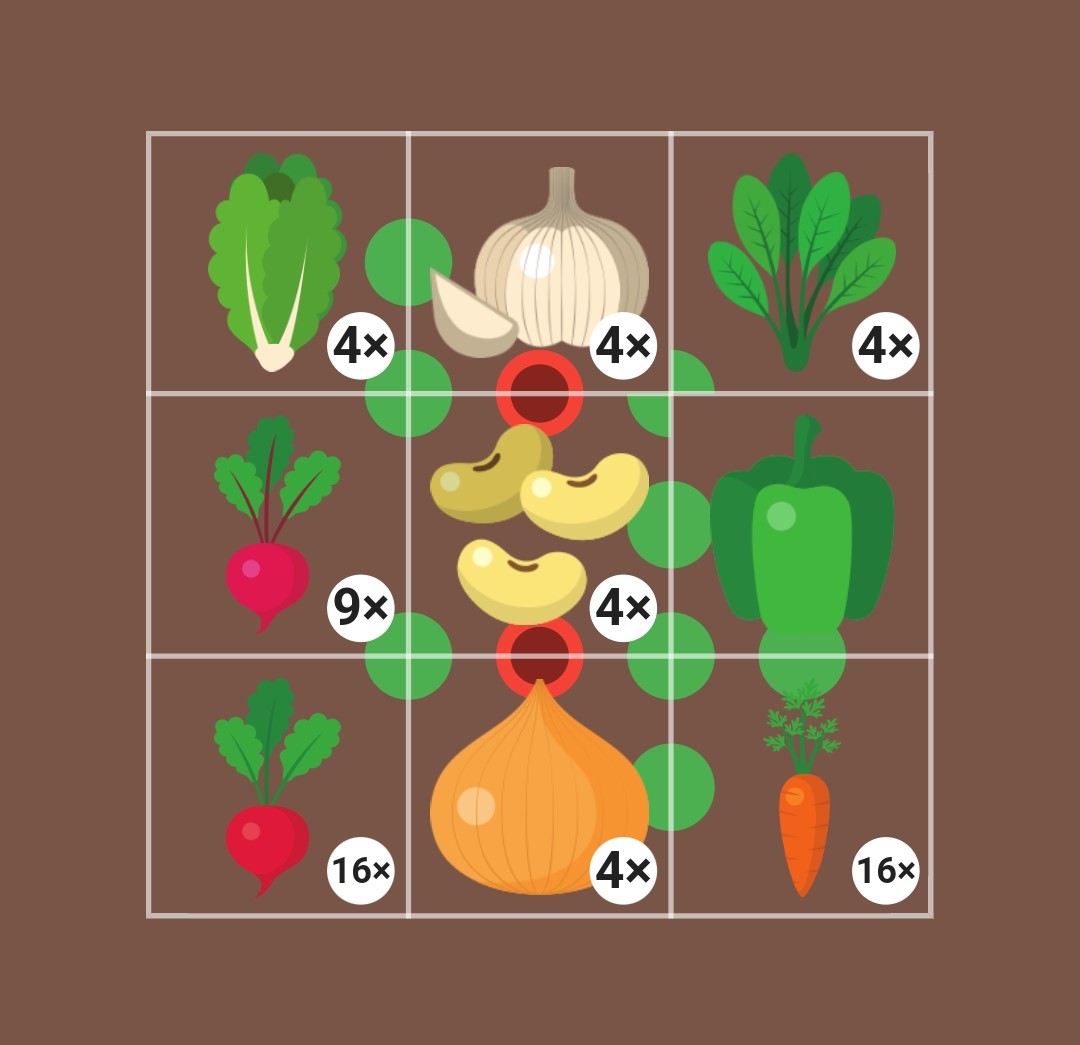 Screenshot of a garden with green, red, and yellow compatibility indicators